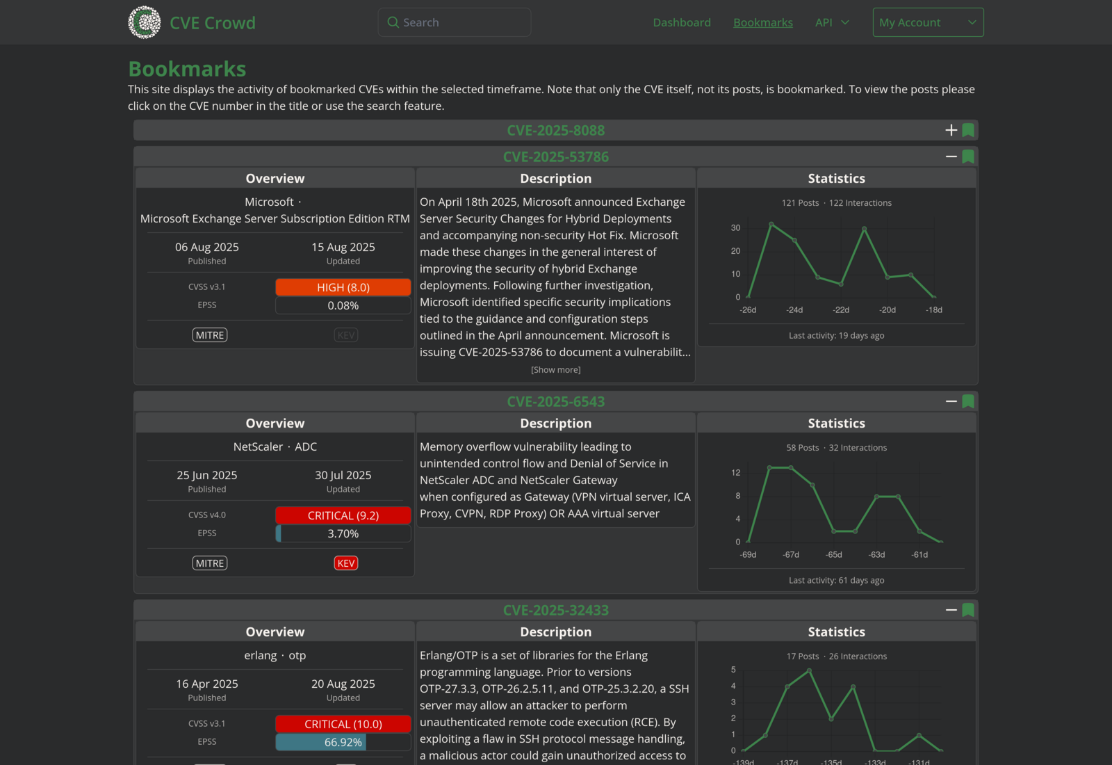Personalized Bookmarks