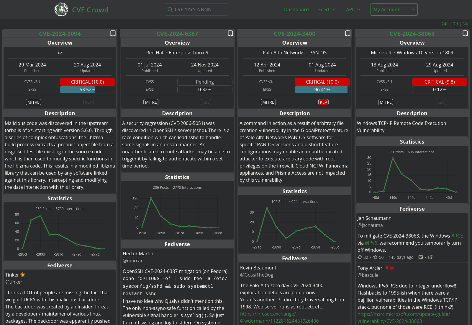 Real-Time Dashboard